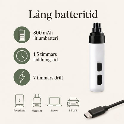 Tystgående Nageltrimmer för Husdjur