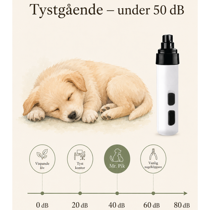 Tystgående Nageltrimmer för Husdjur